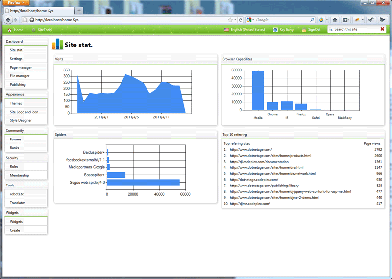 dna2-screenshot-sitestat.gif