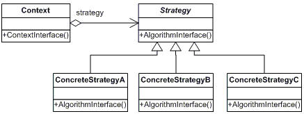 strategy